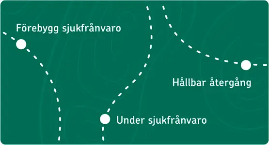 Kartbild över de tre faserna: Förebygg sjukfrånvaro, under sjukfrånvaro, hållbar återgång